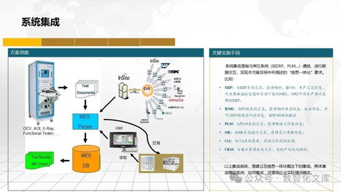 數字化智能工廠MES一體化解決方案