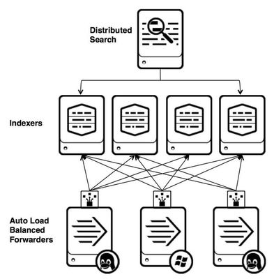 大數據系統數據采集產品的架構分析與數據處理流程