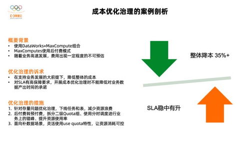 阿里云云原生一體化數倉 數據處理與數據治理新能力深度解讀